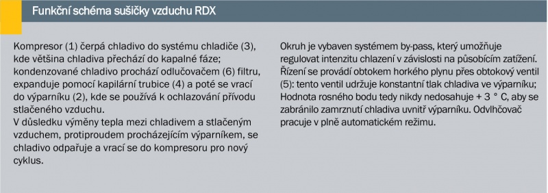 RDX text